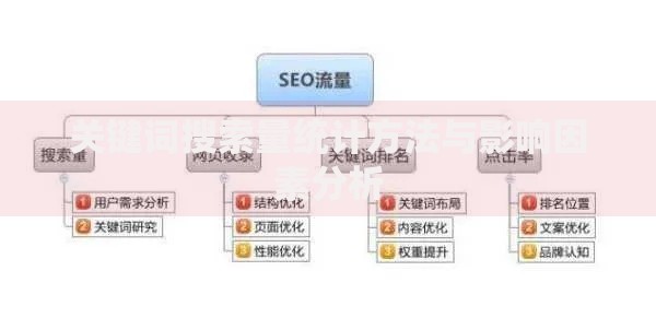 关键词搜索量统计方法与影响因素分析