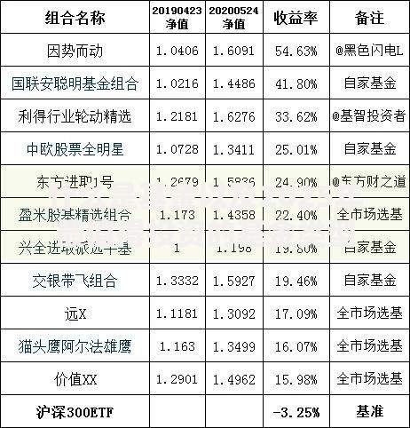 什么是基金以及2025年最值得投资的基金类型有哪些