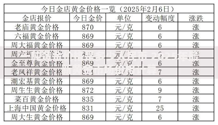 一吨黄金价格是多少人民币 2025年最新黄金市场价格计算