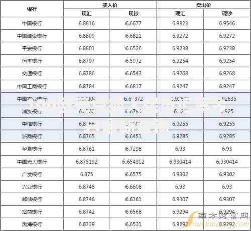 100欧元兑换人民币汇率今日最新查询 100欧元兑换人民币汇率今日最新查询