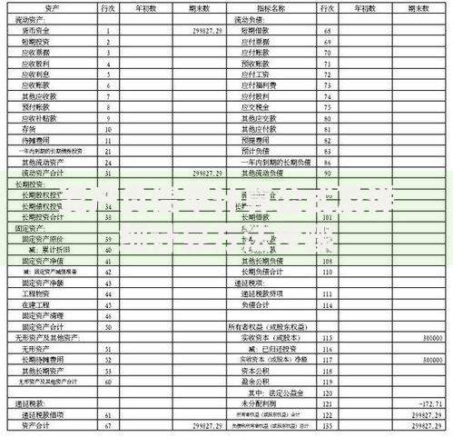 资产负债率计算公式及详细计算方法步骤