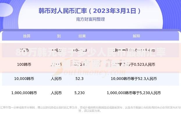 80万韩元等于多少人民币最新汇率换算与消费力解析