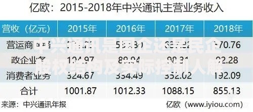 中兴通讯是国企还是民企 股权结构及实际控制人解析