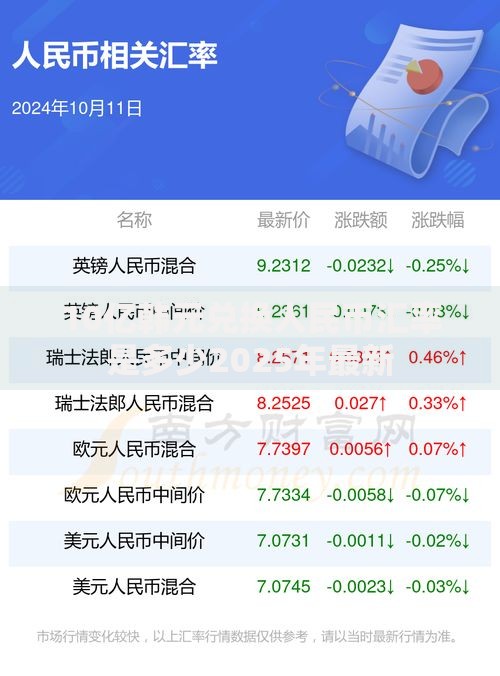 10亿韩元兑换人民币汇率是多少2025年最新
