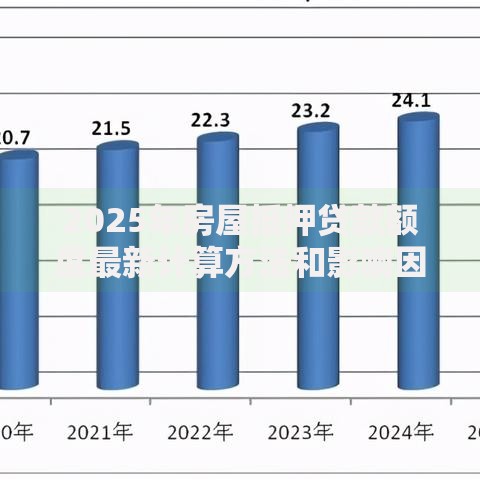 2025年房屋抵押贷款额度最新计算方法和影响因素详解