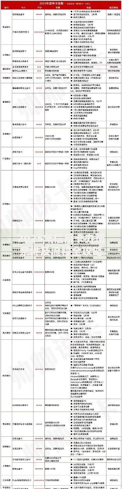 2025年信用卡办理条件及流程全攻略