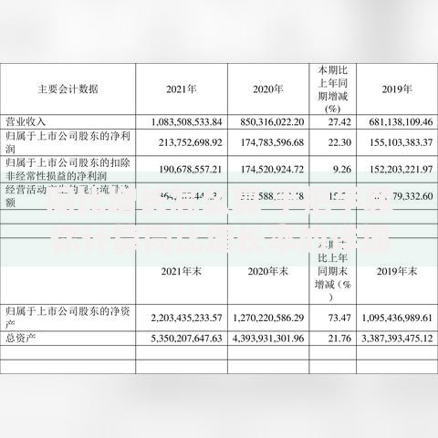 同比增长怎么算 手把手教你计算同比增长率的详细方法