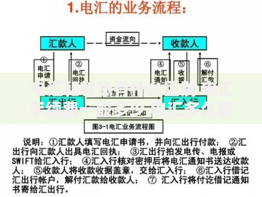 电汇和转账有什么区别 电汇手续费一般多少 电汇多久能到账