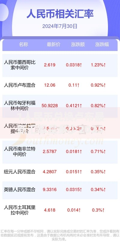 1人民币兑换卢布最新汇率是多少2025年7月