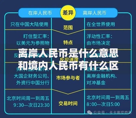 离岸人民币是什么意思和境内人民币有什么区别