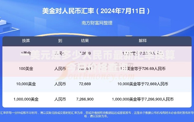 一美元是多少人民币最新汇率换算今日价格查询