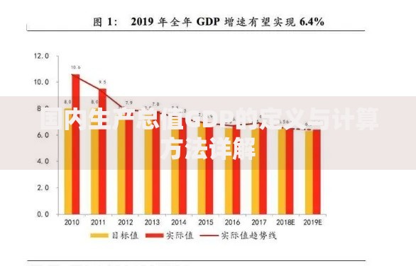 国内生产总值GDP的定义与计算方法详解