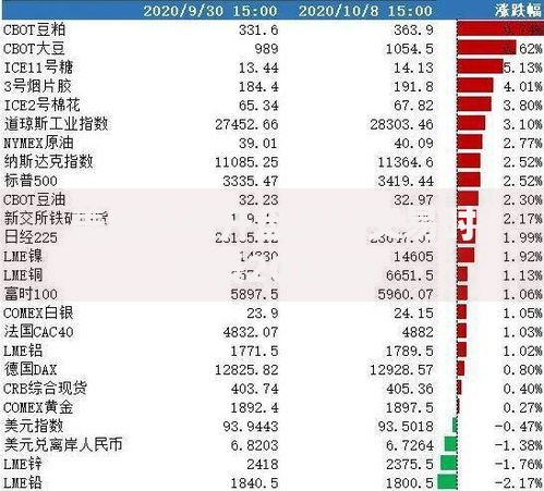 美股几点开盘最新交易时间表2025版