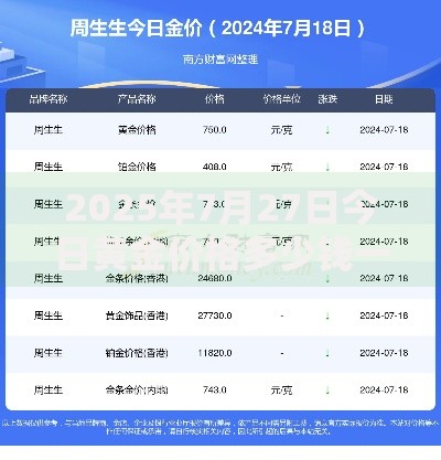 2025年7月27日今日黄金价格多少钱一克最新行情