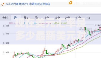 现在美元汇率是多少最新美元对人民币汇率实时查询
