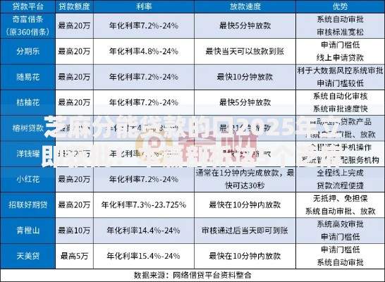 芝麻分能贷款的口2025年立即获批！本篇剖析这5个芝麻分能借钱的软件