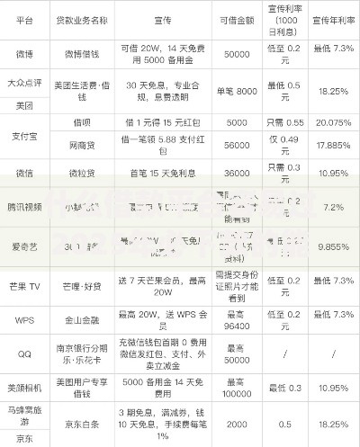 什么借款平台容易过2025年必下款的能挑选的真不少！本文深入归总​这5个借钱app！