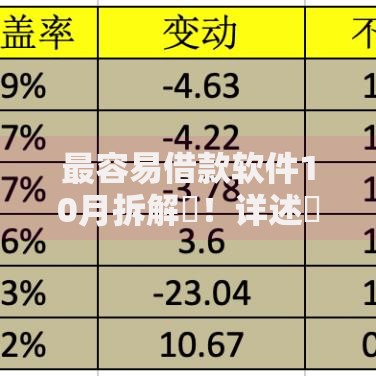 最容易借款软件10月拆解​！详述​这5个最容易贷款平台