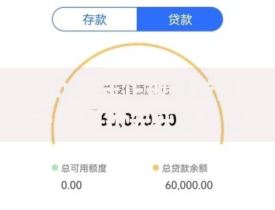 2025年正规网贷口子10月抢先获知！诠释这5个2025学生借钱应急app
