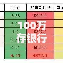 100万存银行一年利息计算方法与最新利率对比
