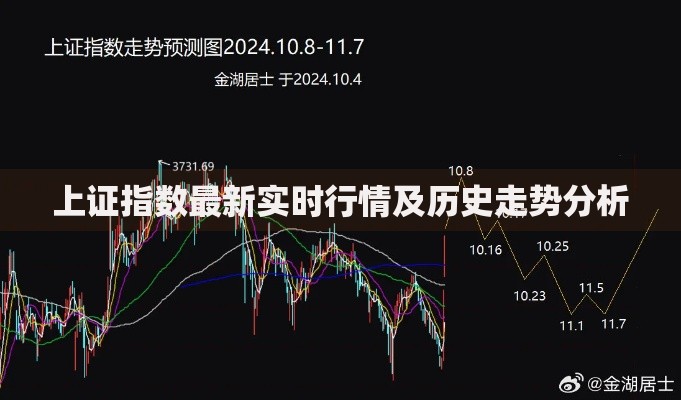 上证指数最新实时行情及历史走势分析