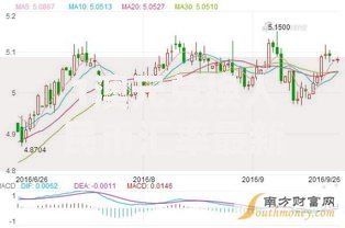 1澳元兑换人民币汇率最新查询
