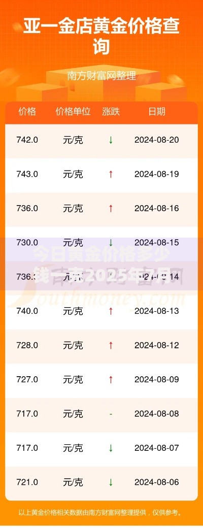 今日黄金价格多少钱一克2025年7月27日最新金价查询