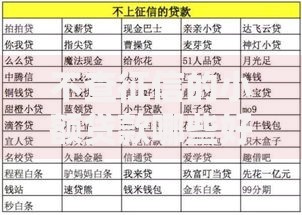不查征信的小额贷款哪些好通过10月筛选这5个！本文为您详细归结！