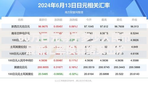 60万日元等于多少人民币 最新汇率换算结果出炉