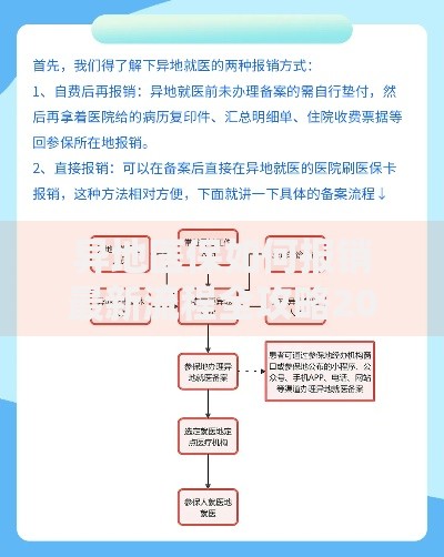 异地医保如何报销最新流程全攻略2025年最全操作指南