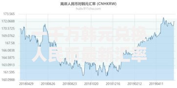 一千万韩元兑换人民币最新汇率计算及实际价值解析