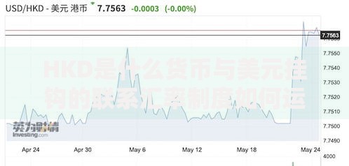 HKD是什么货币与美元挂钩的联系汇率制度如何运作