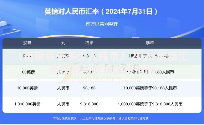 1英镑等于多少人民币？2025最新汇率换算与跨境消费指南