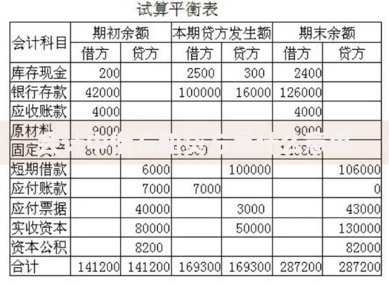 会计中借方和贷方是什么意思