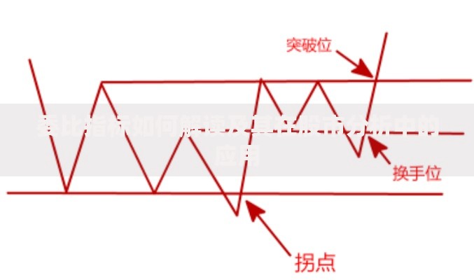委比指标如何解读及其在股市分析中的应用