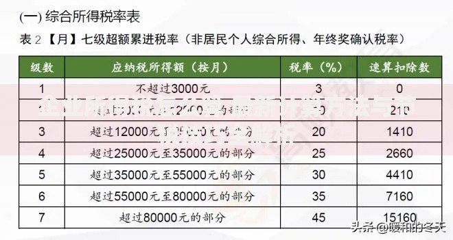 企业所得税怎么算 最新计算方法与节税技巧全解析