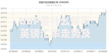 GBP是什么货币 英镑汇率走势及投资指南