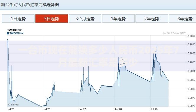 一台币现在能换多少人民币2025年7月最新汇率是多少