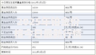 2025年铂金价格今日最新行情多少钱一克含品牌报价