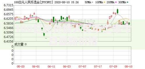 100日元兑换人民币汇率今日最新价格