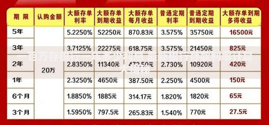 一百万存银行一年多少利息 最新银行存款利率计算大揭秘