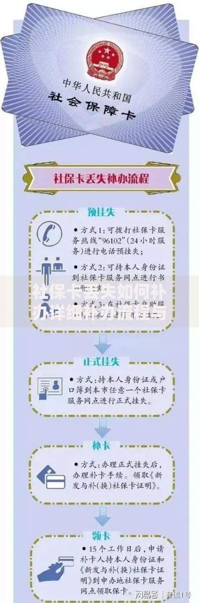 社保卡丢失如何补办详细补办流程与材料指南 社保卡丢失如何补办详细补办流程与材料指南