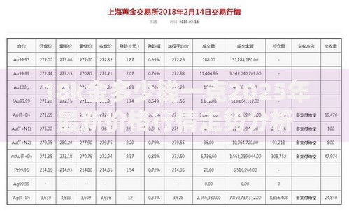 18k金多少钱一克2025年最新价格行情走势分析 18k金多少钱一克2025年最新价格行情走势分析