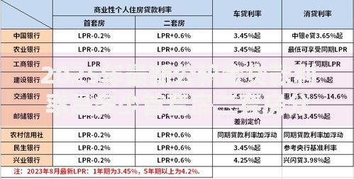 2025年最新公积金贷款利率是多少首套房二套房分别怎么算 2025年最新公积金贷款利率是多少首套房二套房分别怎么算
