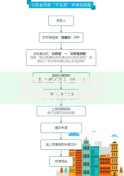 贷款怎么贷 最新贷款攻略及申请流程全解析