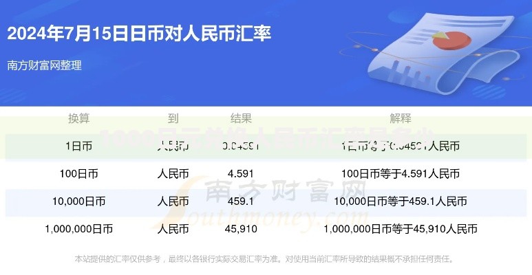 1000日元兑换人民币汇率是多少