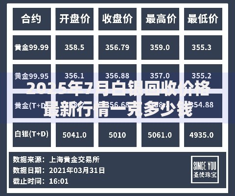 2025年7月白银回收价格最新行情一克多少钱 2025年7月白银回收价格最新行情一克多少钱