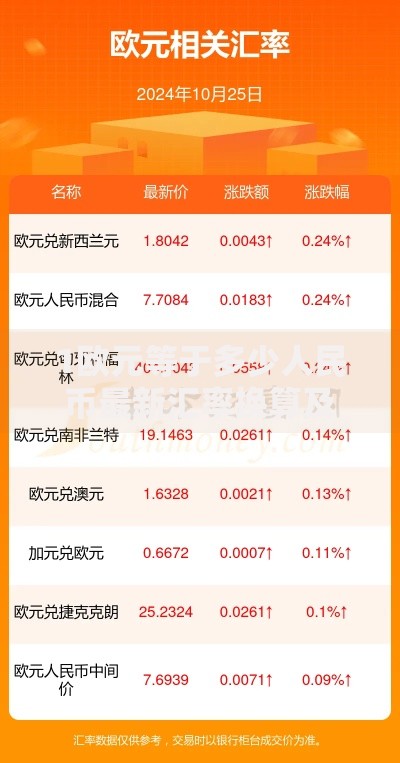 1欧元等于多少人民币最新汇率换算及走势分析