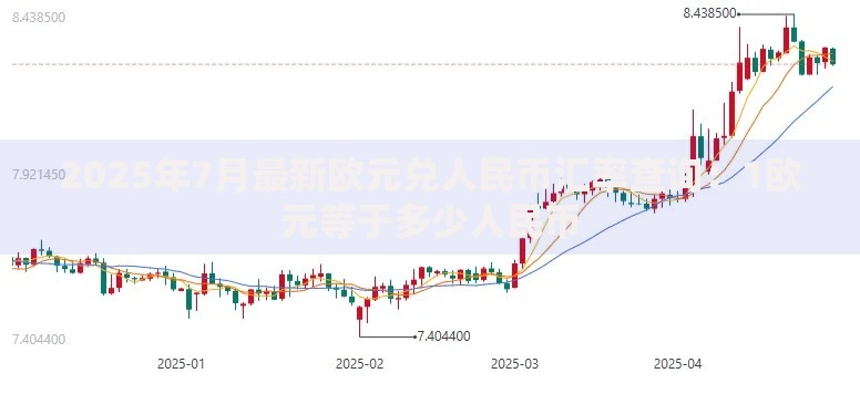 2025年7月最新欧元兑人民币汇率查询：1欧元等于多少人民币