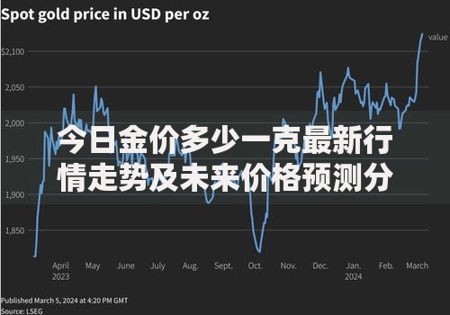 今日金价多少一克最新行情走势及未来价格预测分析
